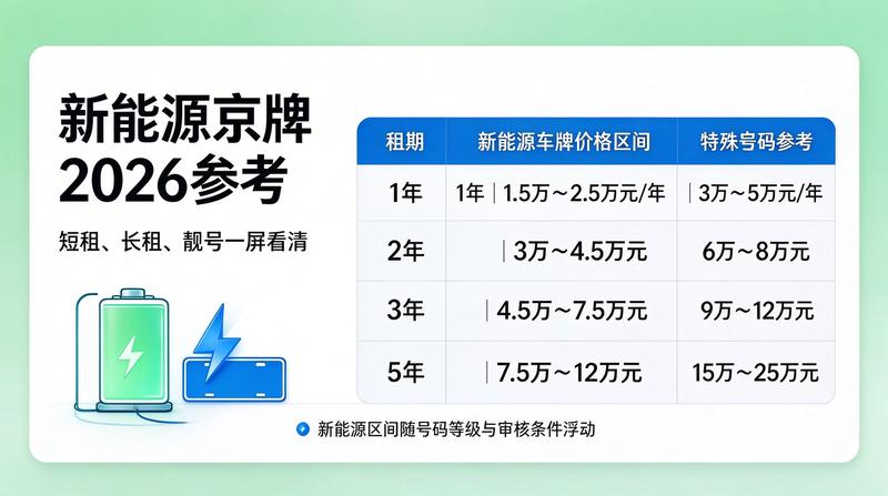 车牌指标转让服务流程