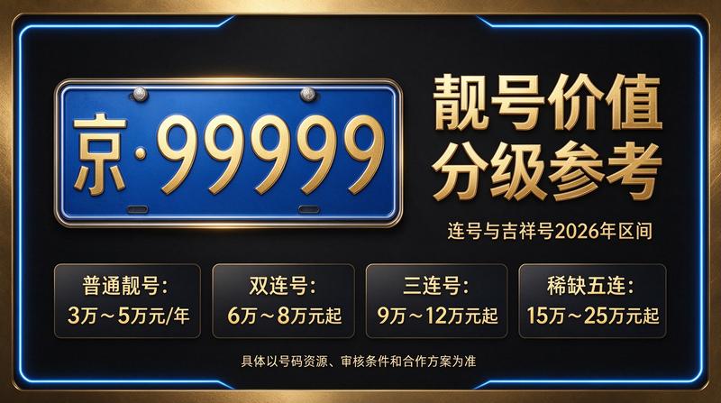 2026年京牌指标转让交易现场